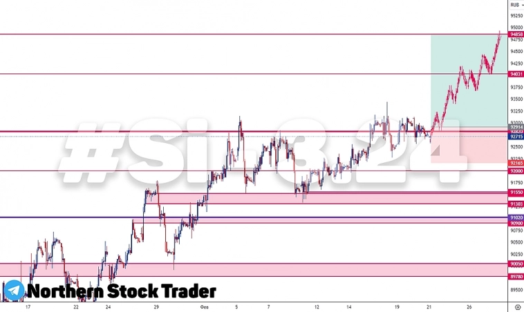Сишка | USDRUB | FORTS | Сигнал и Прогноз Сишка | USDRUB | FORTS | Сигнал и Прогноз