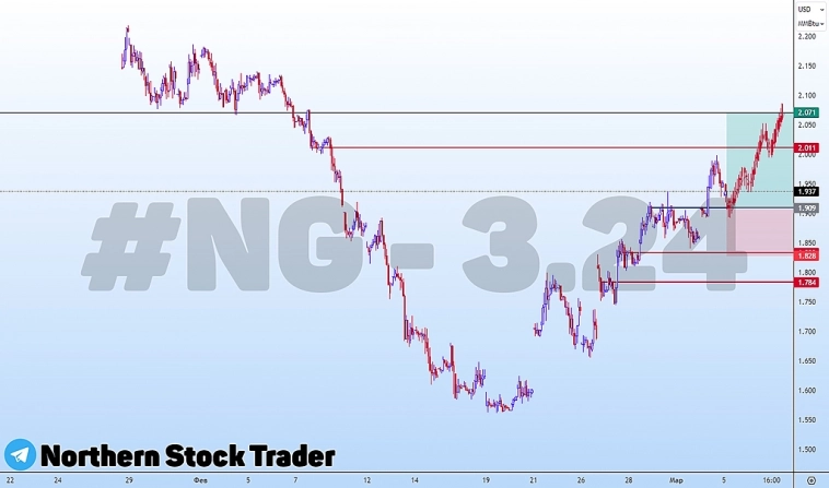 Природный газ| MOEX | ММВБ | NG | NG - 3.24 Природный газ| MOEX | ММВБ | NG | NG - 3.24