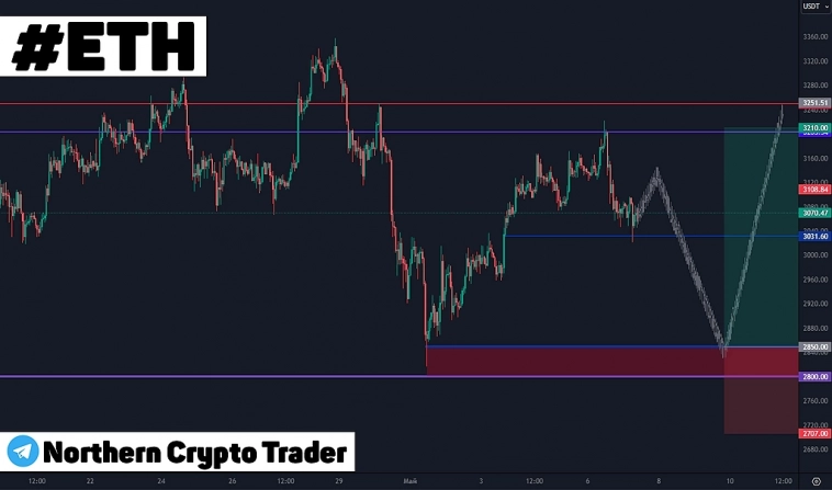 ETHUSDT | Crypto | Сигналы и прогнозы | Криптовалюта