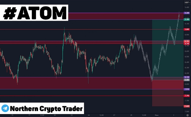 ATOMUSDT | Криптовалюта | Сигналы