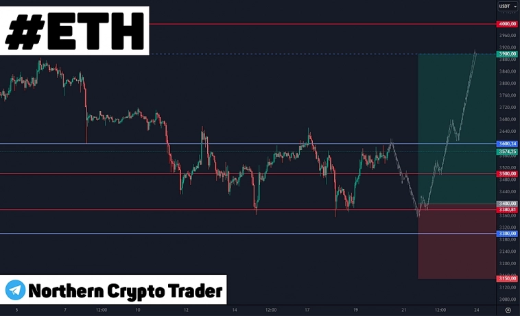ETHUSDT | Crypto | Ethereum | Криптовалюта ETHUSDT | Crypto | Ethereum | Криптовалюта