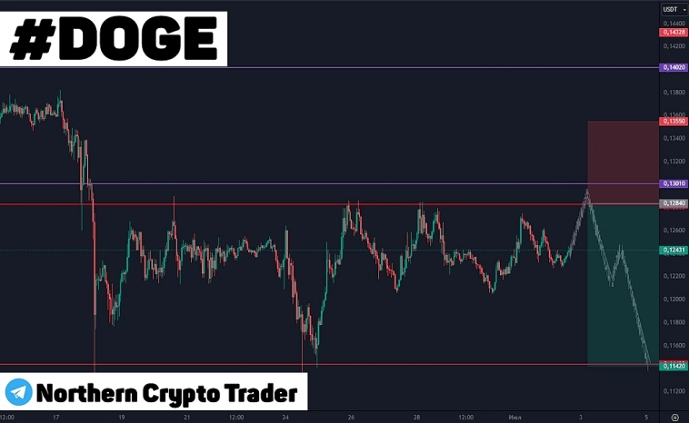 DOGEUSDT | Криптовалюта | Сигналы и прогнозы