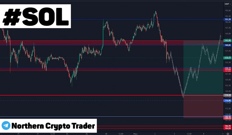 Солана | Криптовалюта | SOLUSDT | SOL
