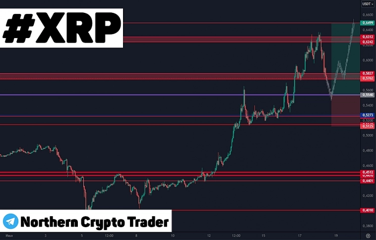 XRPUSD | Ripple | Криптовалюта | Сигнал