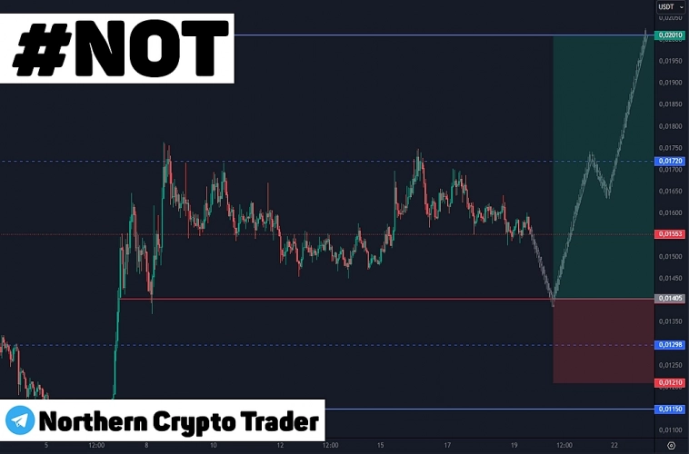 NOT | NOTUSDT | Криптовалюта  | Откупаем актив