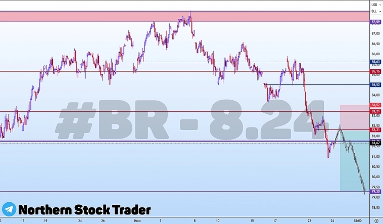 Нефть | BRENT | BR | MOEX | BR - 8.24 Нефть | BRENT | BR | MOEX | BR - 8.24