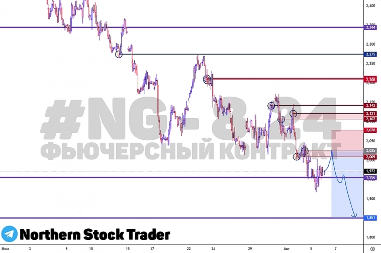 Природный газ | NG | FORTS | Торговый анализ | SHORT Природный газ | NG | FORTS | Торговый анализ | SHORT