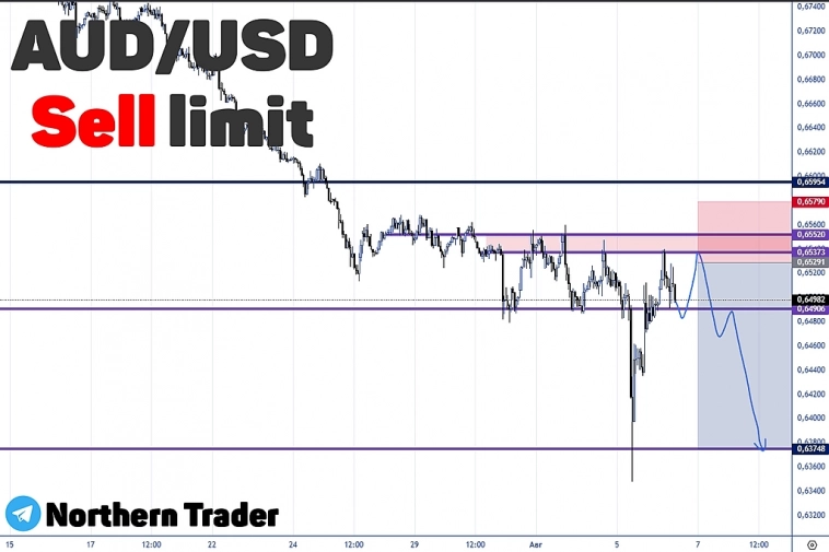 AUDUSD | FOREX | Ауди | Торговый сценарий на продажу