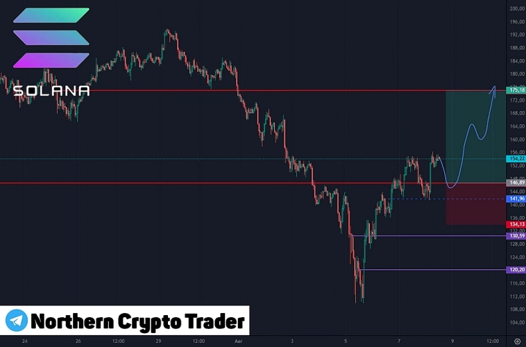 Солана | Криптовалюта | Торговый сигналы | SOLUSDT