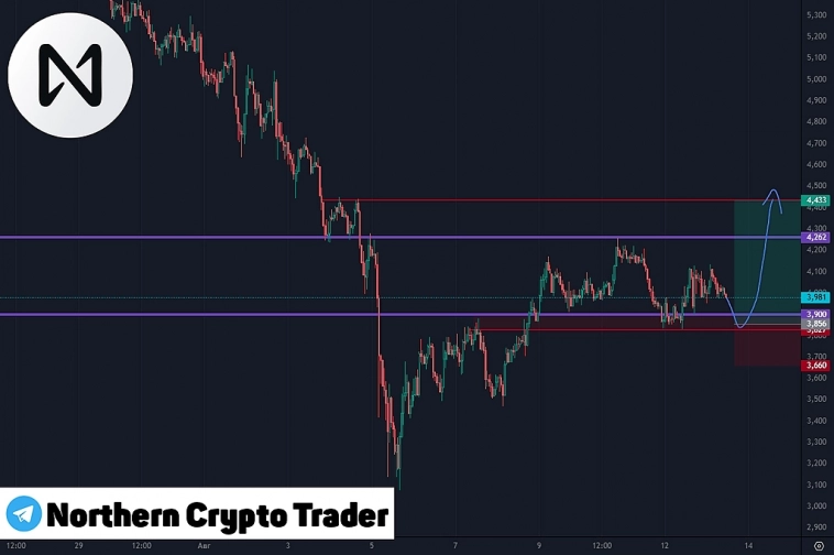 Криптовалютный рынок | NEARUSDT | NEAR | Crypto