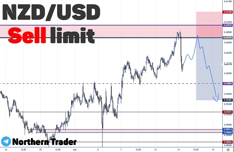 NZDUSD | FOREX | Форекс | Новозеландец | Торговый прогноз