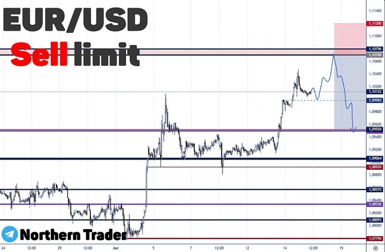 EURUSD | FOREX | Торговый прогноз на продажу