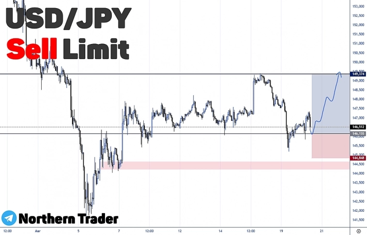 USDJPY | FOREX | LONG | Торговый анализ