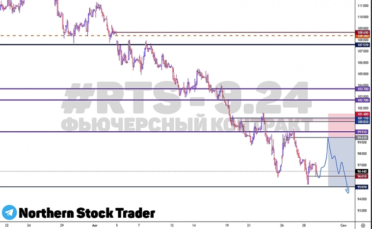 RTS | FORTS | RTS - 9.24 | Продаем по тренду RTS | FORTS | RTS - 9.24 | Продаем по тренду