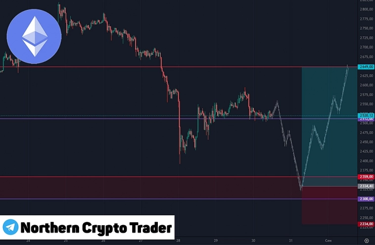 ETHUSDT | ETH | Ордер на покупку | Криптовалюта ETHUSDT | ETH | Ордер на покупку | Криптовалюта