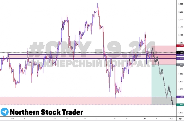 CNYRUB | FORTS | CNY | Юань Рубль | Фьючерсы CNYRUB | FORTS | CNY | Юань Рубль | Фьючерсы