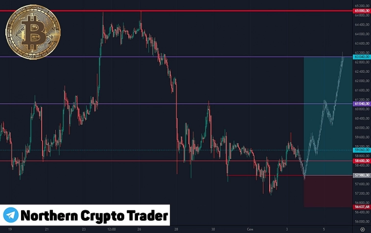 Bitcoin | BTCUSDT | BTCUSD | Криптовалюта Bitcoin | BTCUSDT | BTCUSD | Криптовалюта