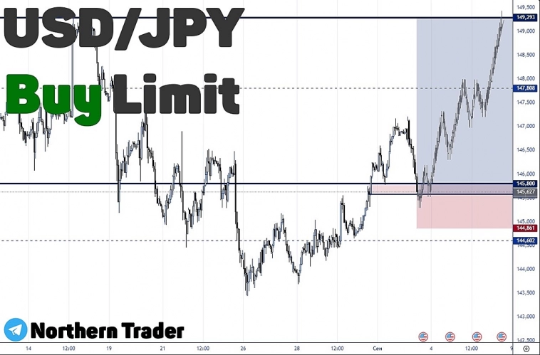Японская йена | USDJPY | FOREX | Торговый сигнал