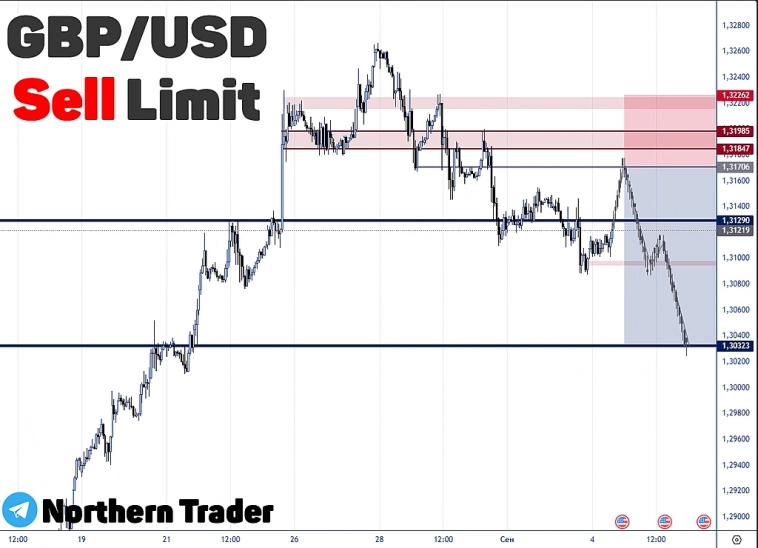 GBPUSD | FOREX | Форекс | Торговый анализ + прогноз