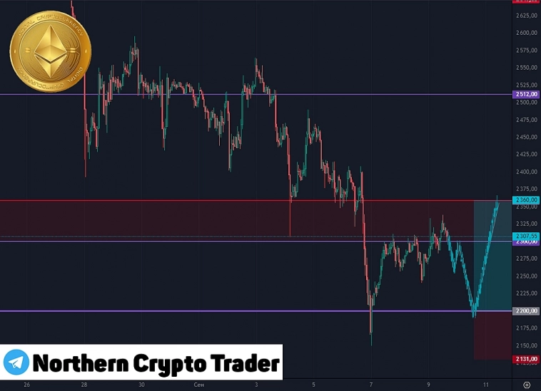 ETHUSDT | Криптовалюта | Эфир ETHUSDT | Криптовалюта | Эфир