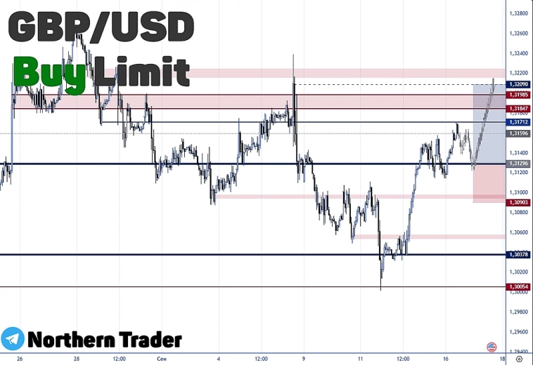 GBPUSD | FOREX | LONG | Торговый анализ