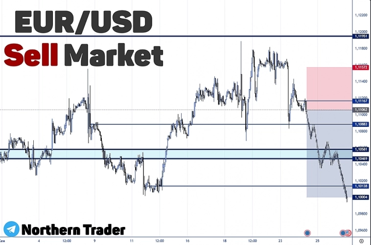 EURUSD | FOREX | SHORT | Анализ + сигнал
