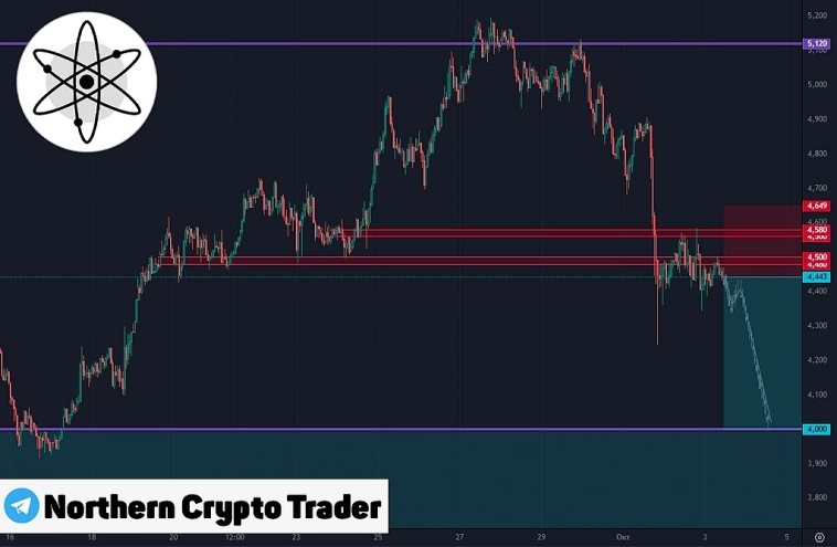 ATOMUSDT | ATOM | COSMOS | Криптовалюта | Торговый прогноз