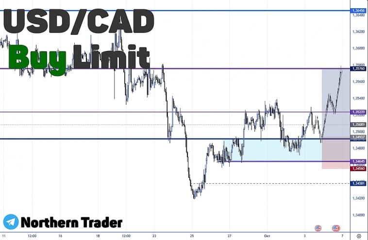 USDCAD | FOREX | торговый анализ + авторский прогноз USDCAD | FOREX | торговый анализ + авторский прогноз