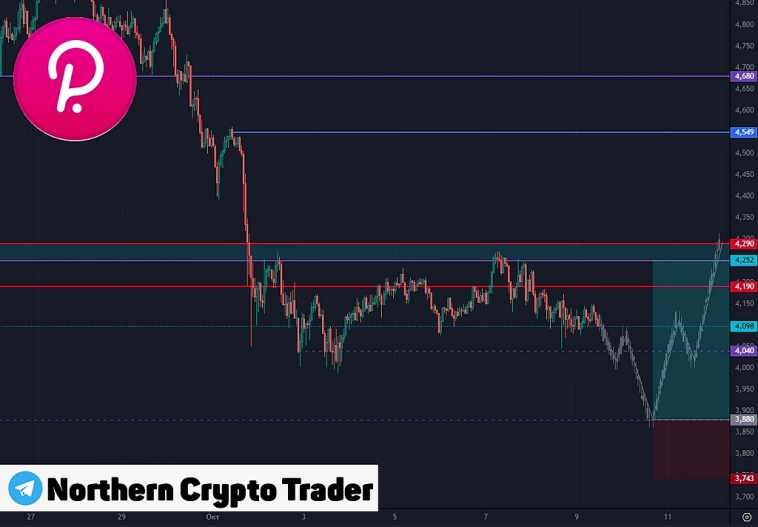 DOTUSDT | Polkadot | DOT | DOTUSD | Криптовалюта DOTUSDT | Polkadot | DOT | DOTUSD | Криптовалюта