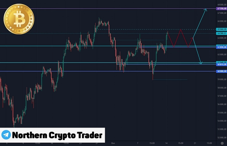 Недельный анализ BTCUSDT Недельный анализ BTCUSDT