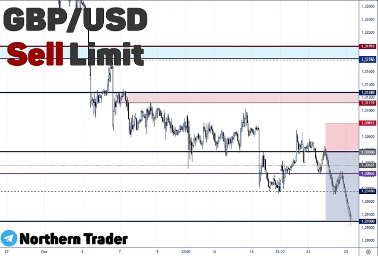 GBPUSD | FOREX | Торговый анализ + прогноз