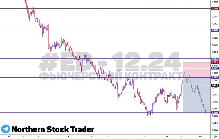 ED - 12.24 | EURUSD | FORTS | Срочный рынок РФ