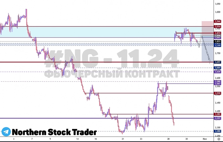 Природный газ | NG-11.24 | NG | Natural Gas Природный газ | NG-11.24 | NG | Natural Gas