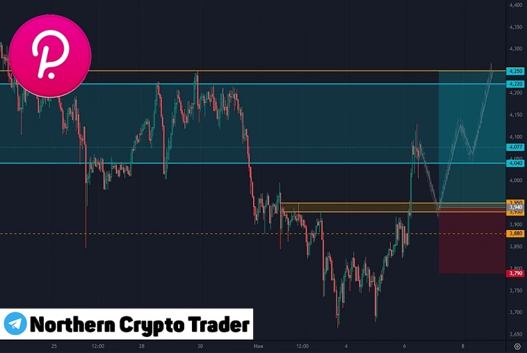 #DOTUSDT, фьючерсный контракт #DOTUSDT, фьючерсный контракт