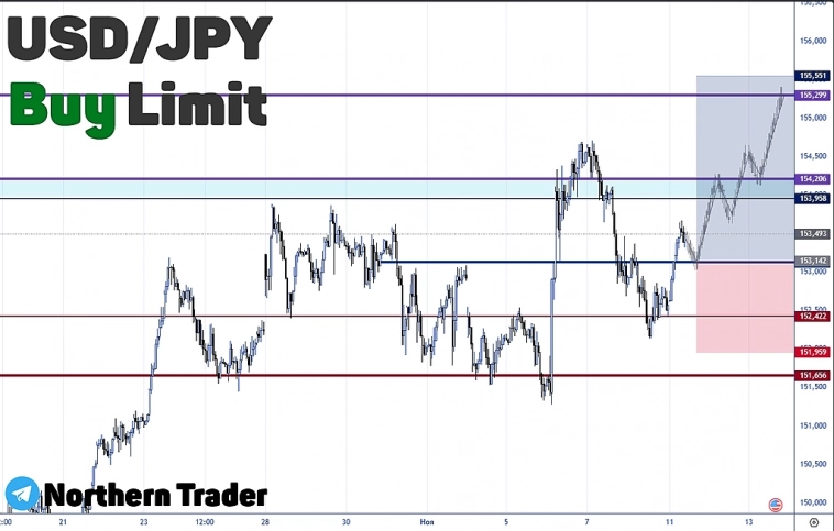 USDJPY | FOREX | Форекс | Торговый анализ + сигнал