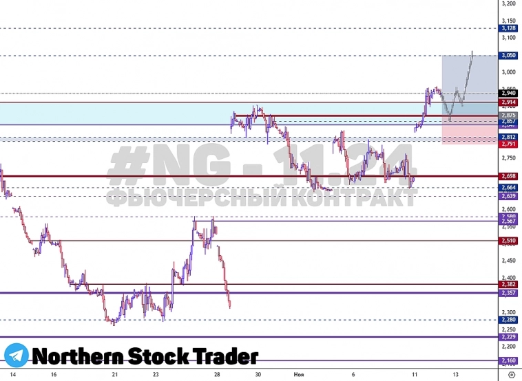 NG - 11.24 | FORTS | Natural Gas | Лимитный ордер на покупку NG - 11.24 | FORTS | Natural Gas | Лимитный ордер на покупку