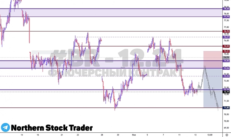 BRENT | FORTS | Срочный рынок РФ | BR - 12.24 BRENT | FORTS | Срочный рынок РФ | BR - 12.24