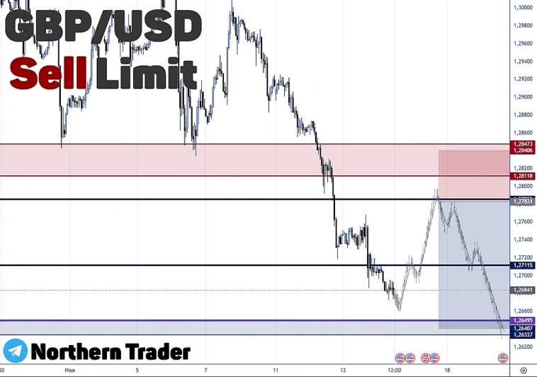 GBPUSD | FOREX | Торговый анализ + прогноз