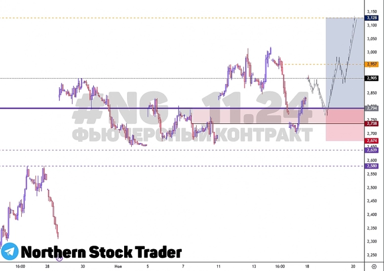 NG - 11.24 | NG | Natural Gas | Природный газ | Рынок РФ NG - 11.24 | NG | Natural Gas | Природный газ | Рынок РФ