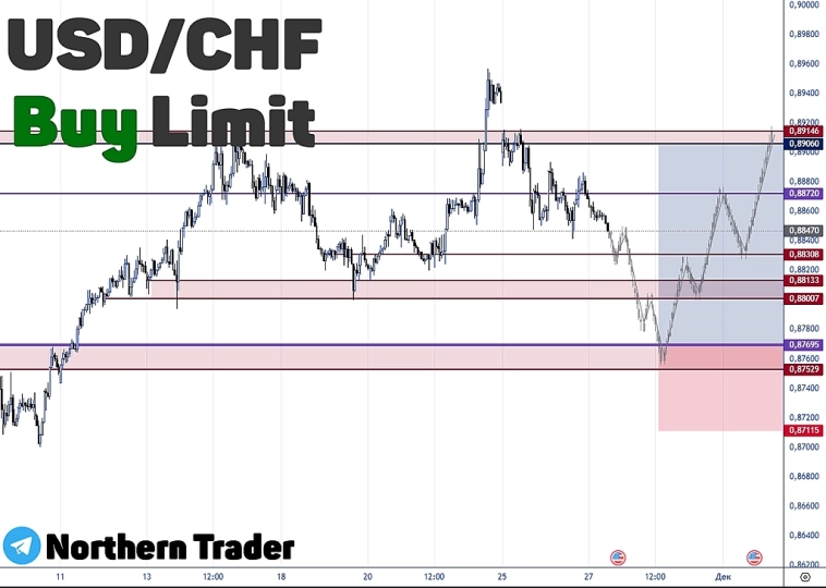 USDCHF | FOREX | Торговый сигнал USDCHF | FOREX | Торговый сигнал