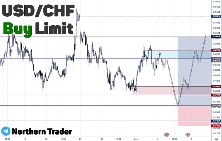USDCHF | FOREX | Форекс | Торговый анализ + прогноз USDCHF | FOREX | Форекс | Торговый анализ + прогноз