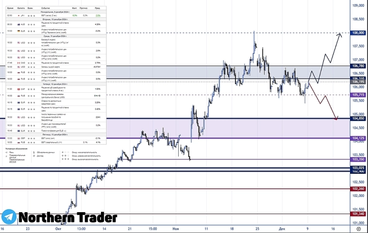 Чего ждать от доллара на этой неделе? #DX недельный анализ Чего ждать от доллара на этой неделе? #DX недельный анализ