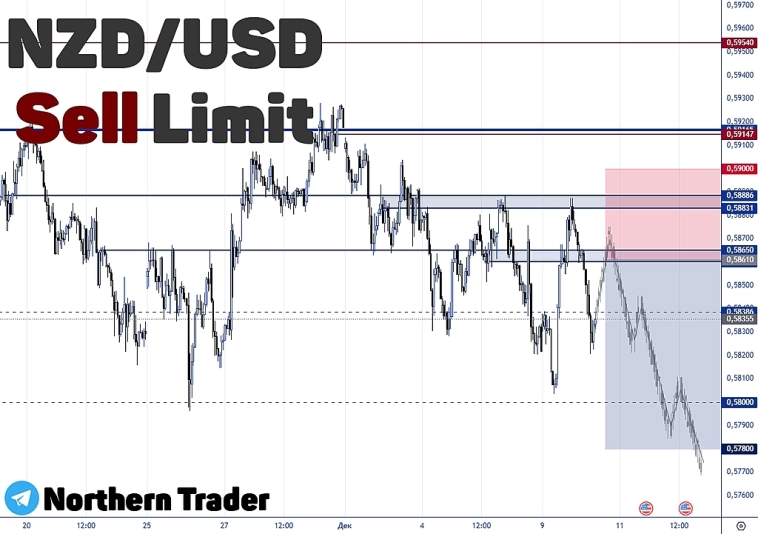 NZDUSD | FOREX | Торговый анализ + прогноз