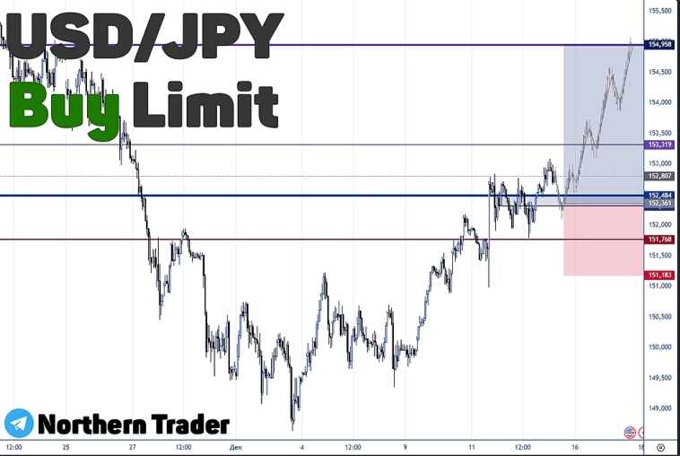 USDJPY | FOREX | Торговый прогноз USDJPY | FOREX | Торговый прогноз