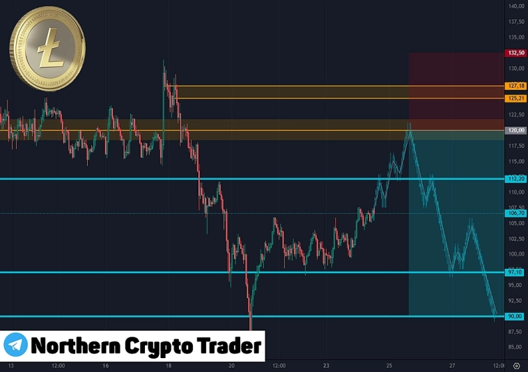 Litecoin | LTCUSDT | LTC | Криптовалюта | Торговый анализ