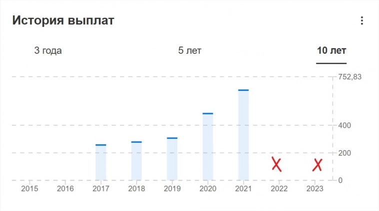 Полюс Золото - время покупать?