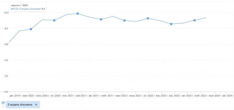 Полюс Золото - время покупать?