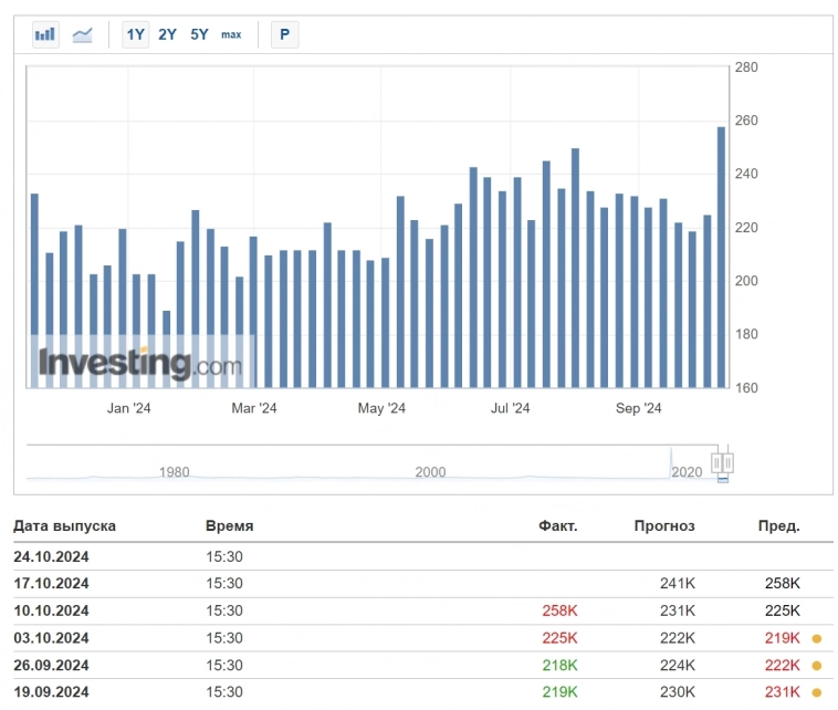 Первичные заявки на пособие - пульс американской экономики. Первичные заявки на пособие - пульс американской экономики.