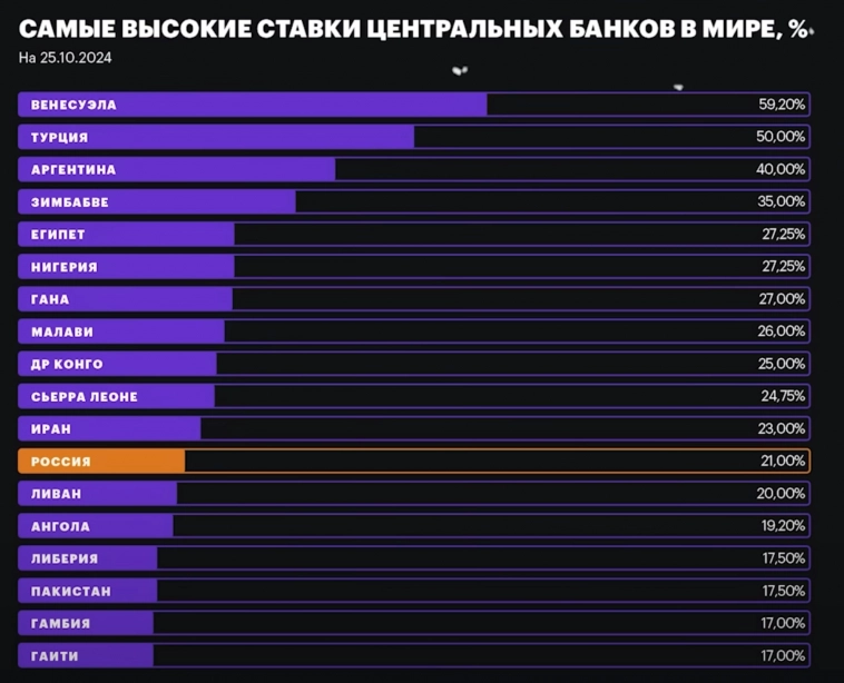 Драма Чемезова или 21 см