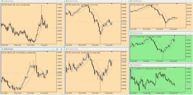 Подготовьте свою неделю.